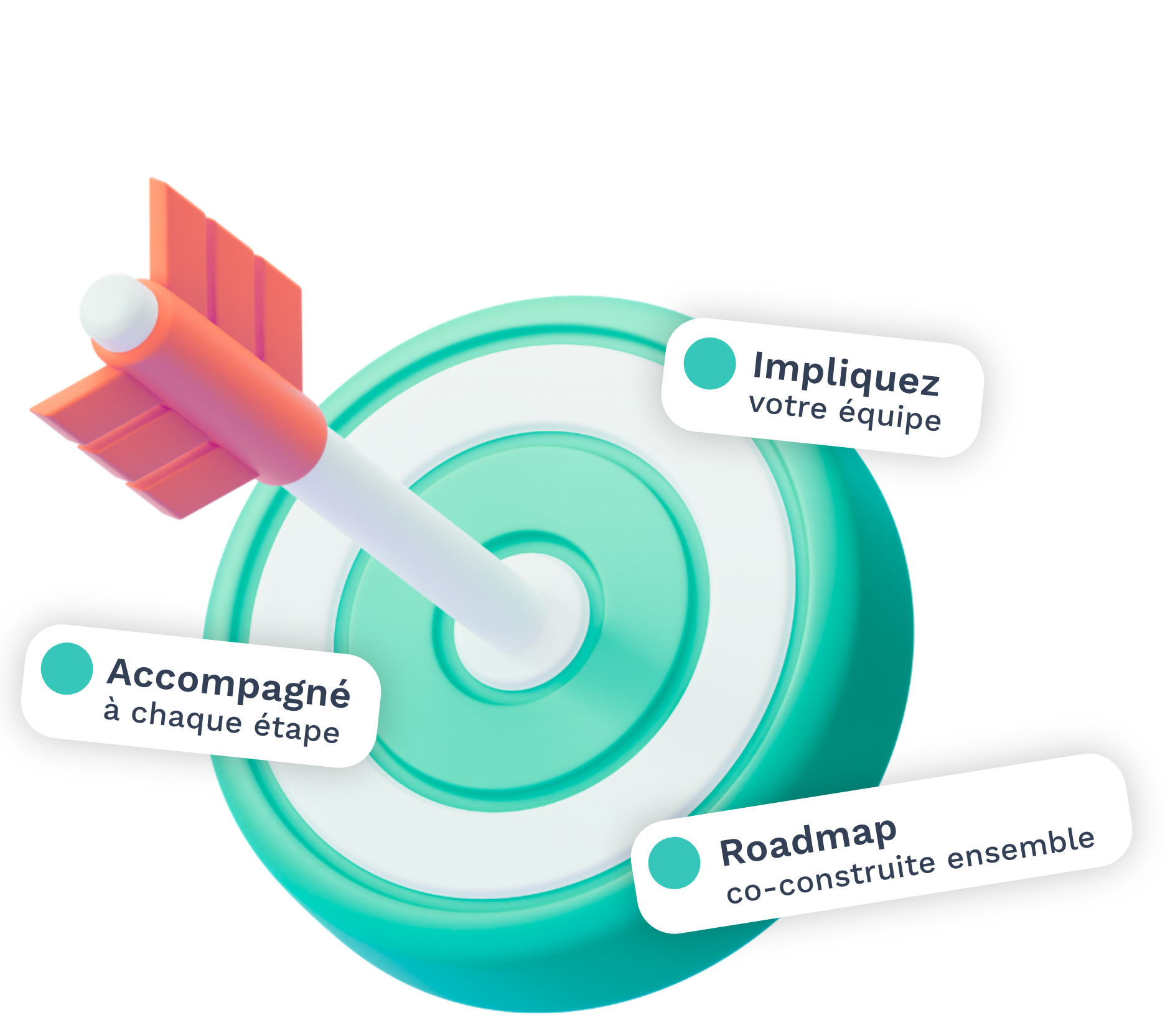 Illustration conduite du changement : équipe engagée, roadmap co-construite et accompagnement à chaque étape