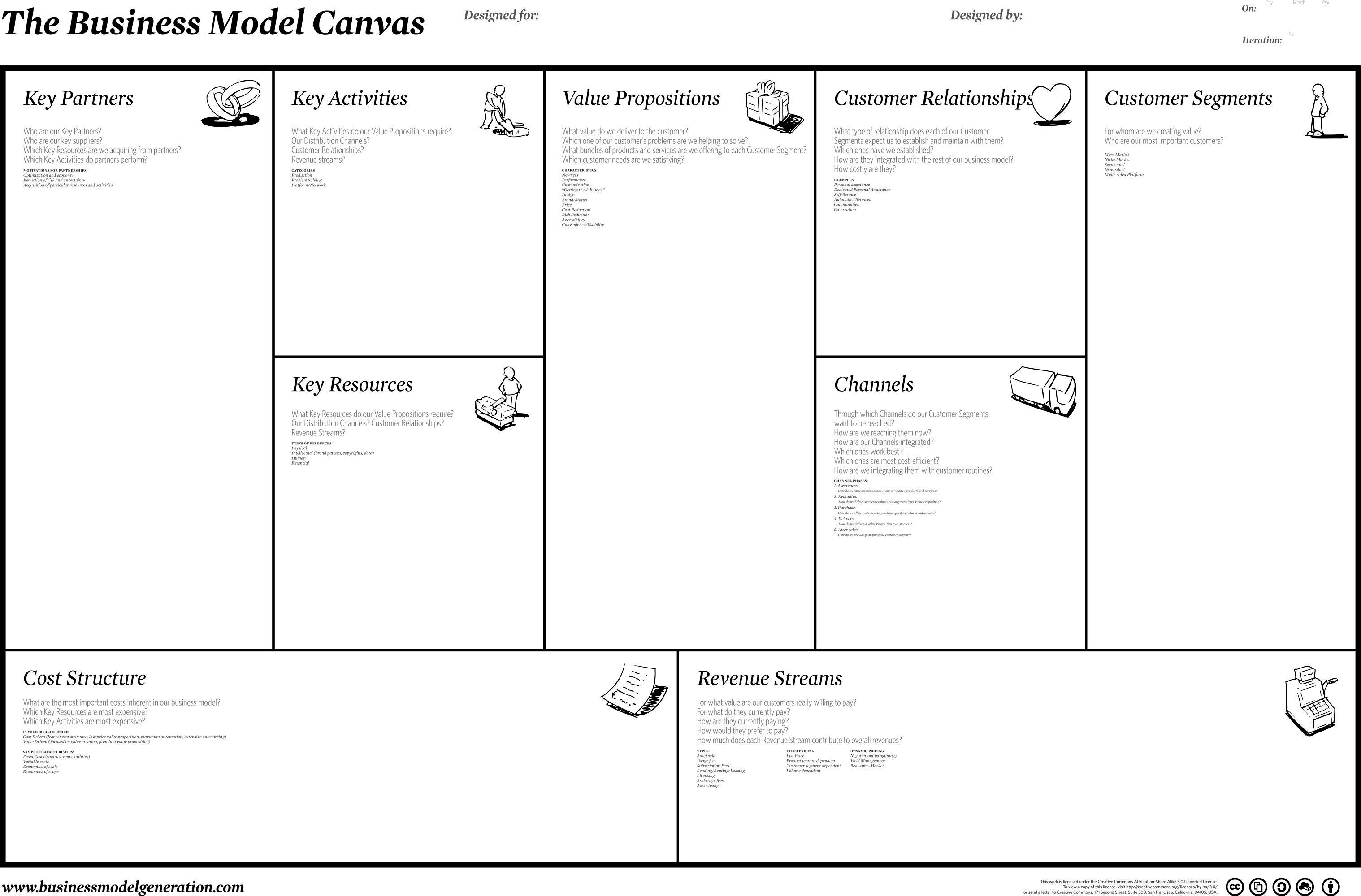 Couverture de Business Model Canvas