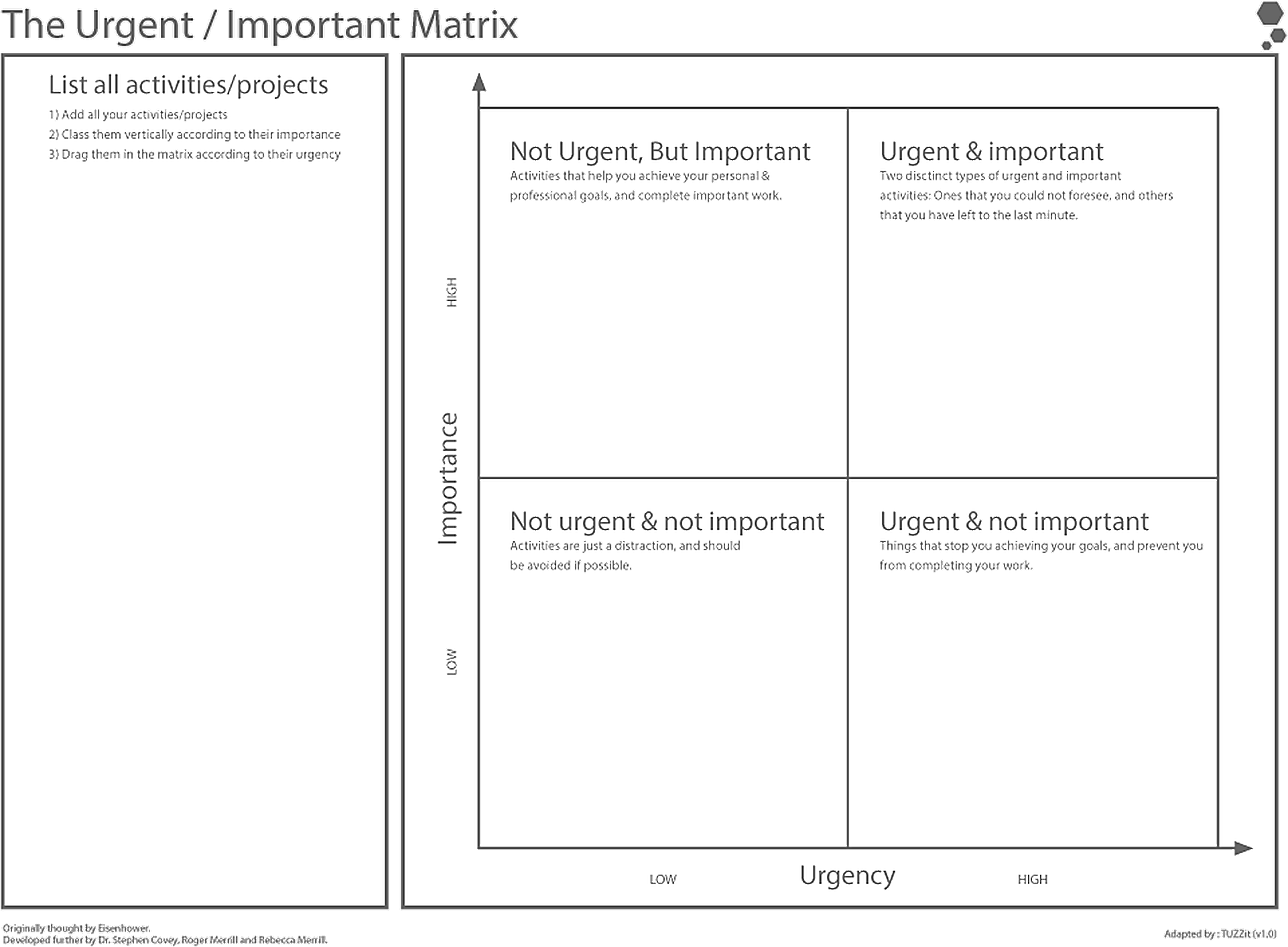 Couverture de La matrice Urgent / Important