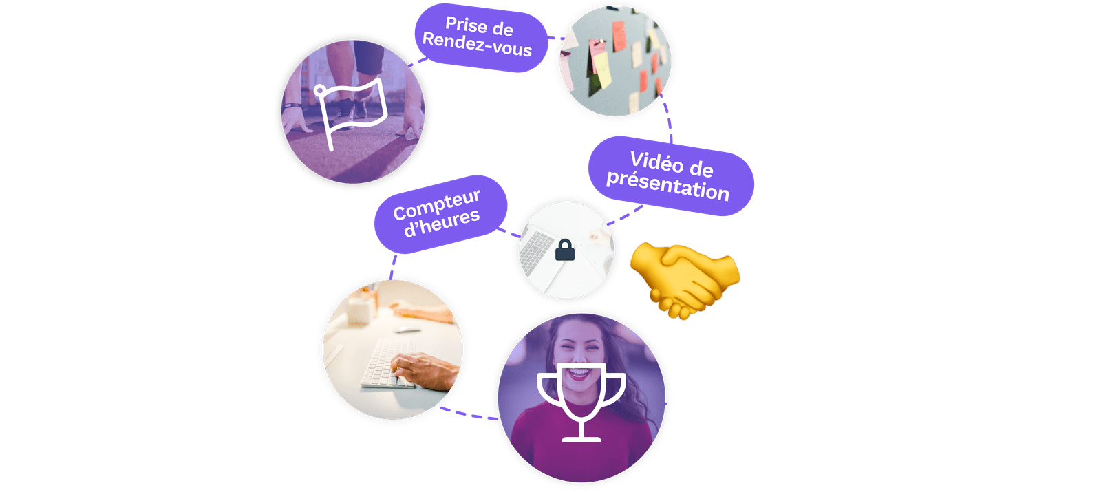 Faut-il un CRM ou une vraie plateforme d’accompagnement ?