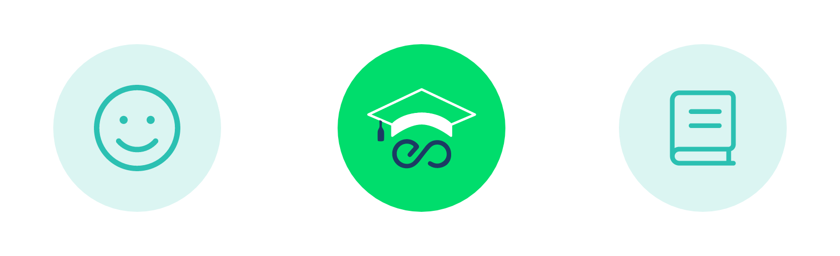Outils d’accompagnement complémentaires : guide pas à pas, Teasio Academy, équipe pédagogique