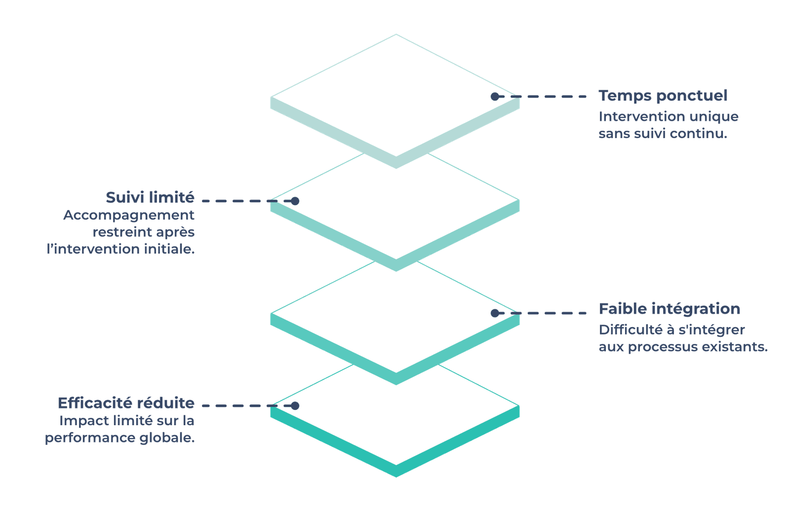 Digitaliser sa formation : structurer et activer ses contenus existants