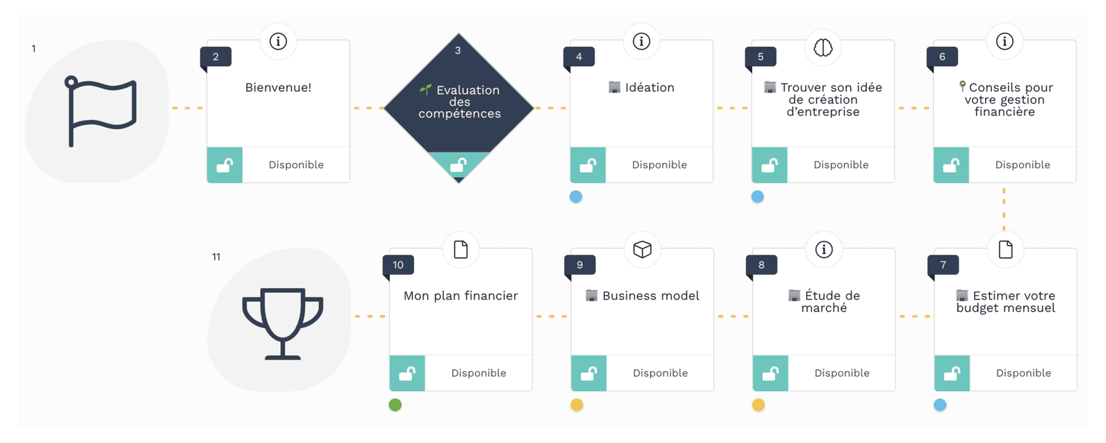 Le parcours « Création d’entreprise » : accompagner les premiers pas avec méthode et agilité