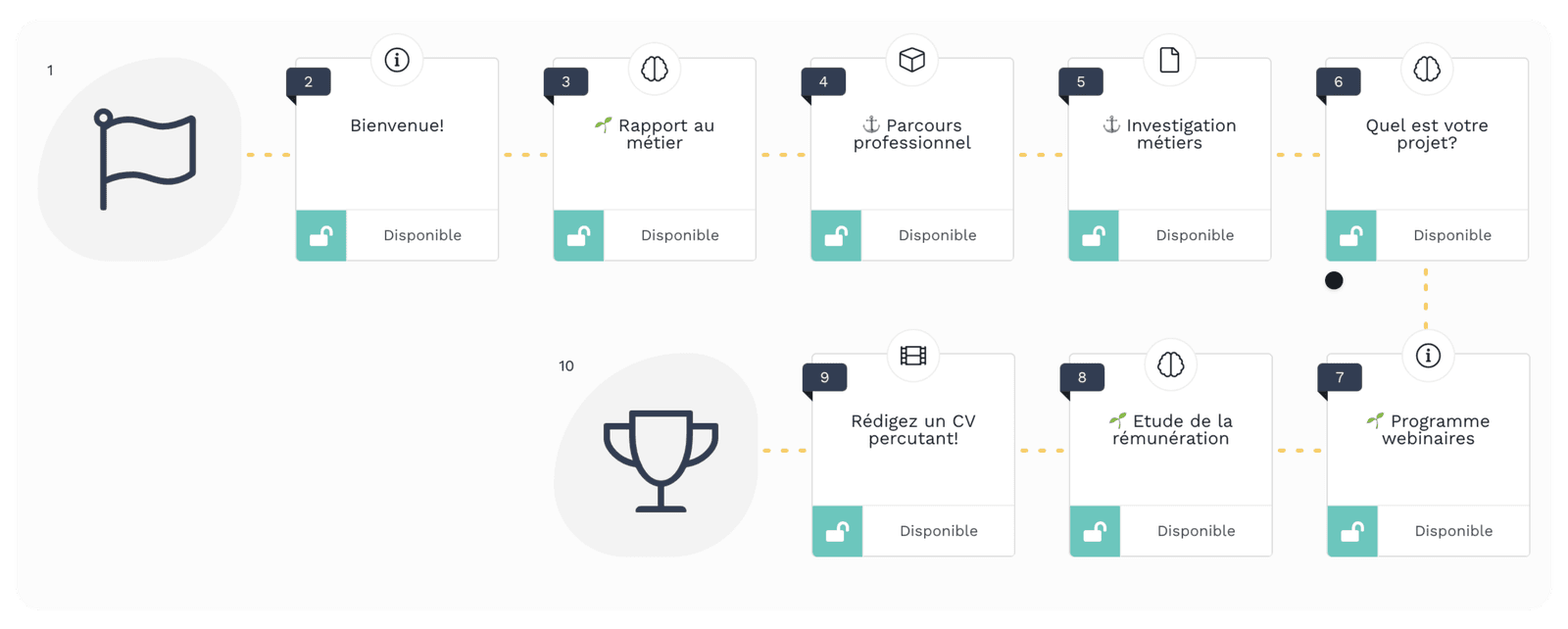 Le parcours « Repositionnement professionnel » : accompagner une transition de carrière de manière structurée et humaine