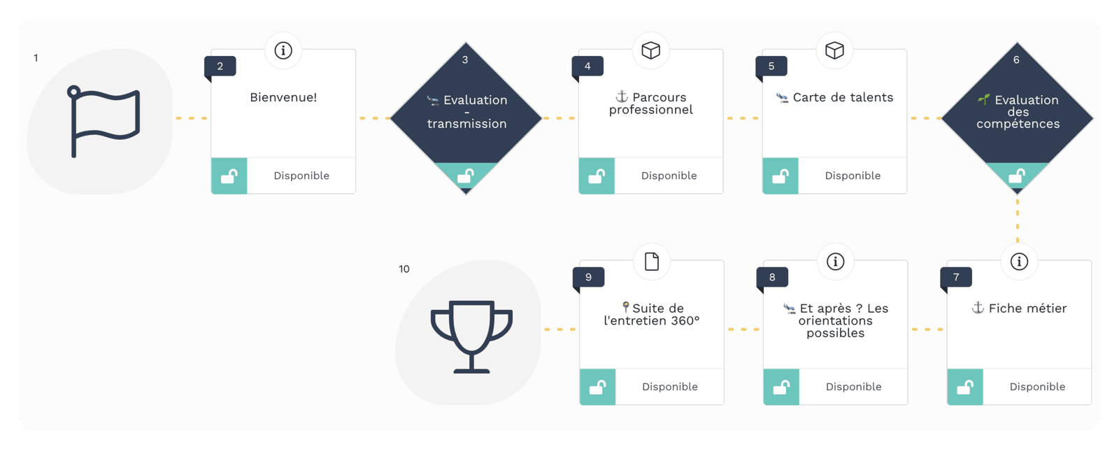 Le parcours « Transmission des connaissances » : accompagner la sortie d’activité sans perdre la richesse de l’expérience