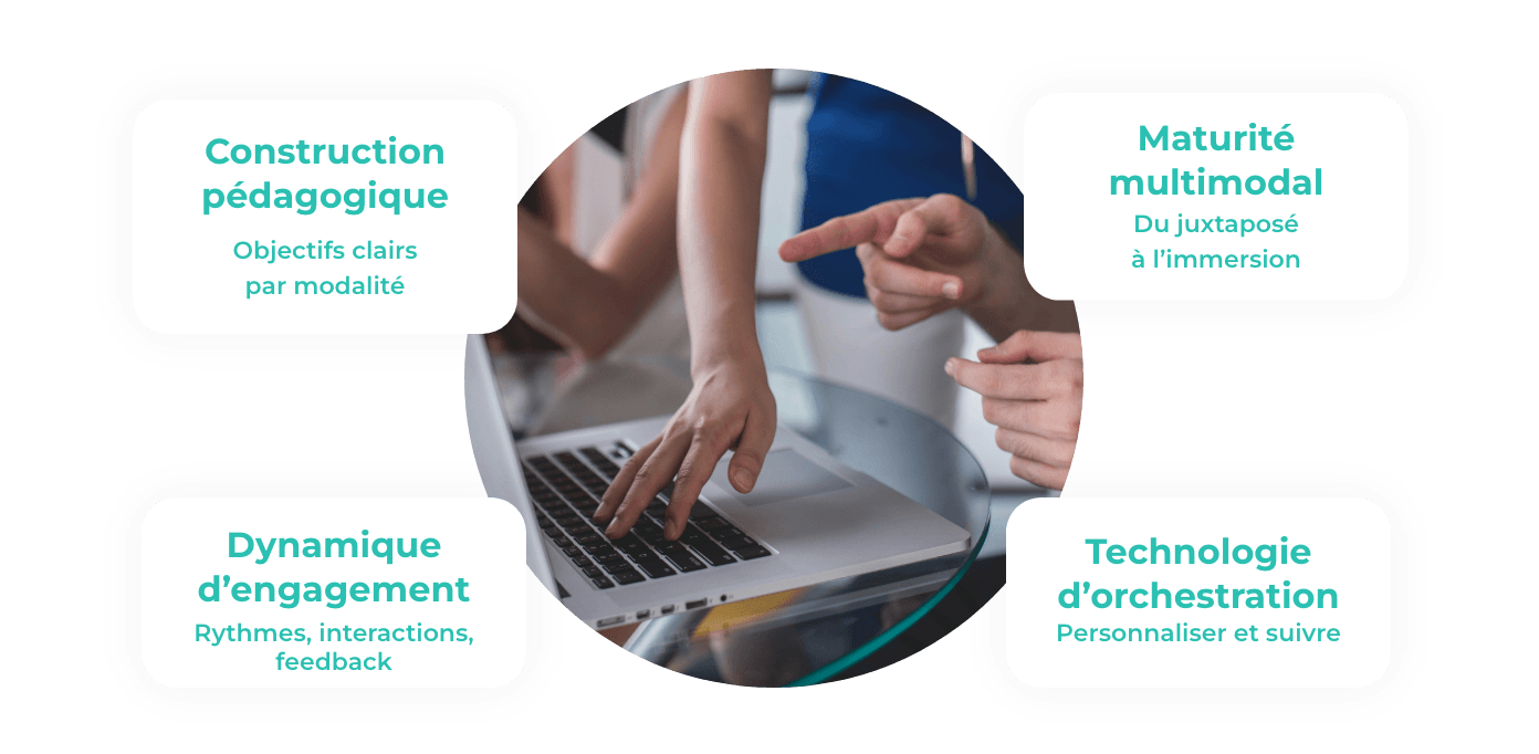 Parcours multimodal : transformer la formation en expérience engageante