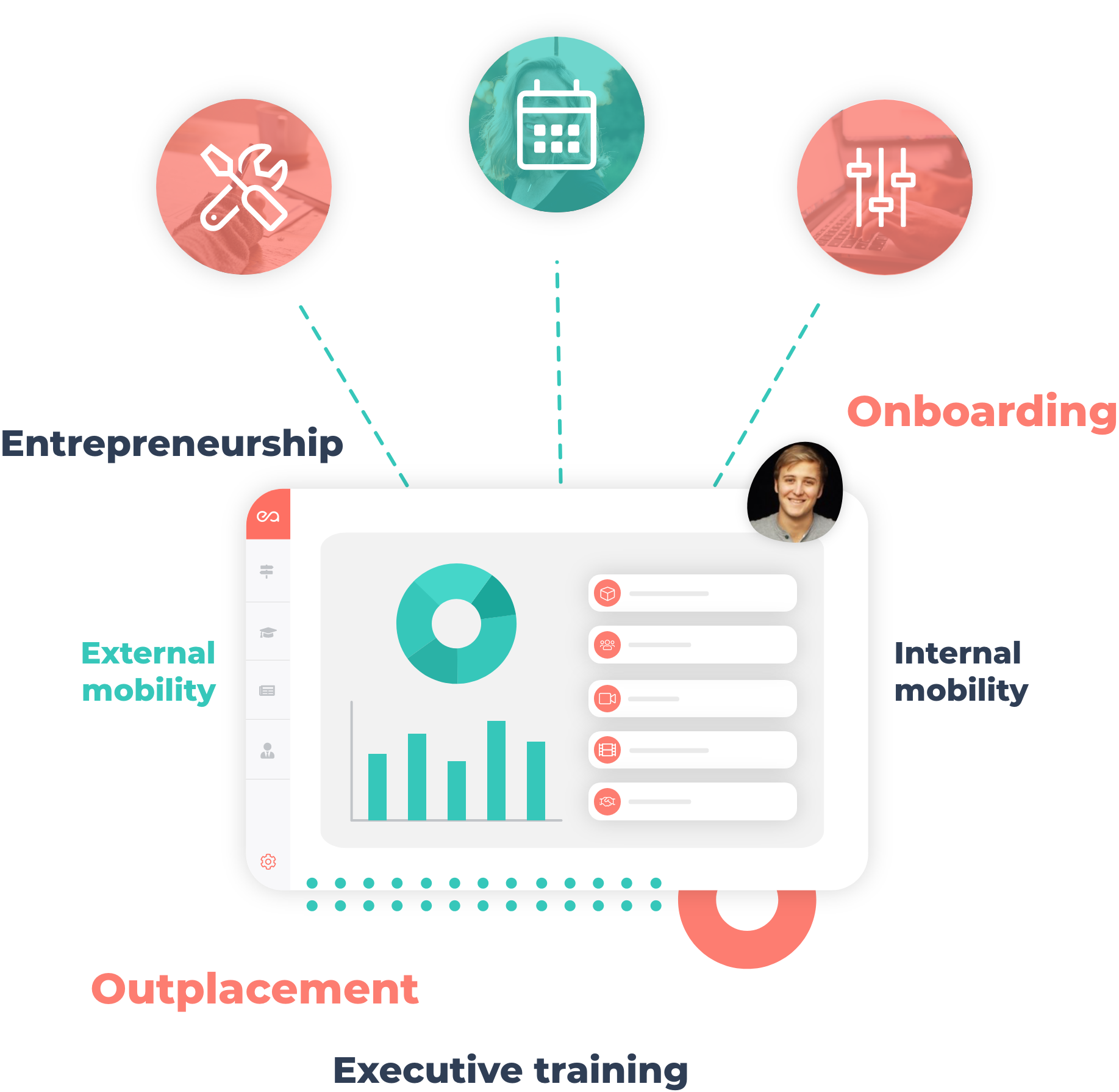 Optimisez la gestion et centralisation de vos accompagnements