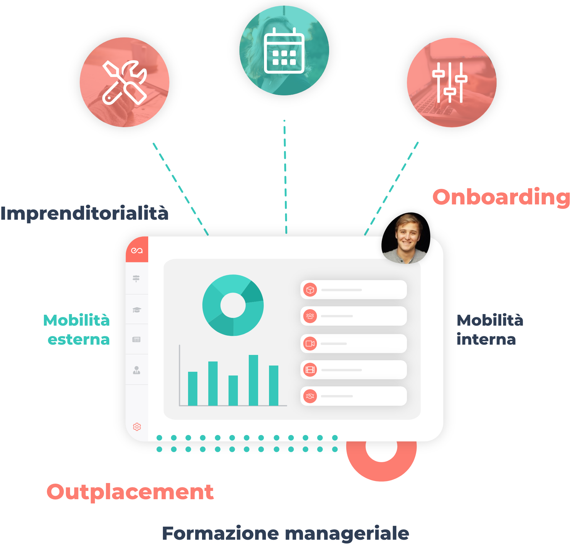 Optimisez la gestion et centralisation de vos accompagnements