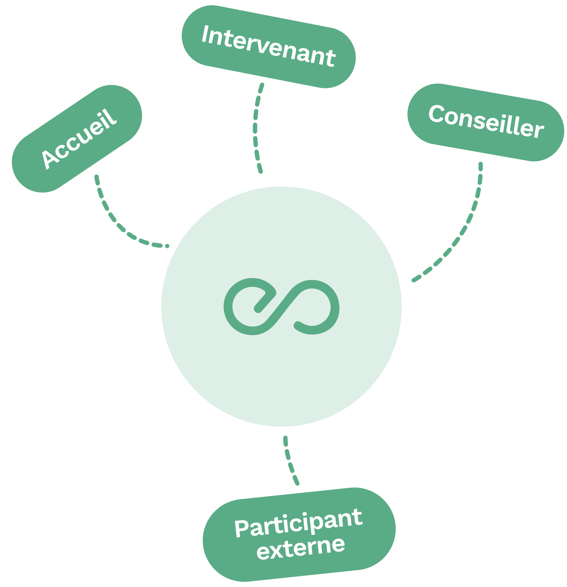 Plan d'action ou parcours structuré pour collectivités