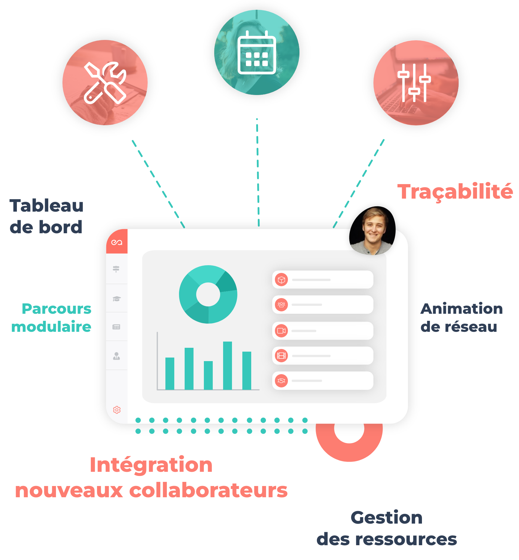 Gestion-teasio Gestion-teasio